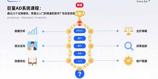 巨量AD系统课程：通过22个实操模块，掌握从入门到精通的数字广告投放技能 - 创享网-创享网
