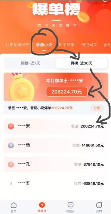 做漫画推文写提示词耗时长？AI一键生成脚本文案，双收益渠道单条爆款破万收入