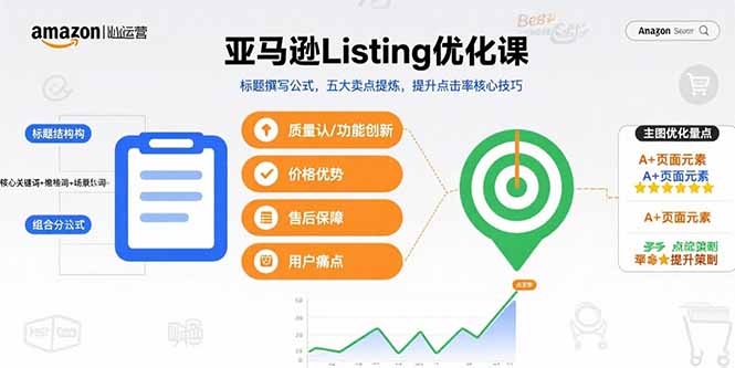 亚马逊Listing优化课，标题撰写公式，五大卖点提炼，提升点击率核心技巧 - 创享网-创享网