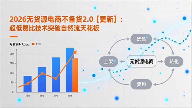 2026无货源电商不备货2.0【更新-5月】：超低费比技术突破自然流天花板，单店月利润1-3万元-创享网