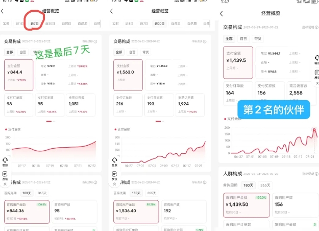 小红书虚拟电商，大佬实测月入2W+，实现被动收入 - 创享网-创享网