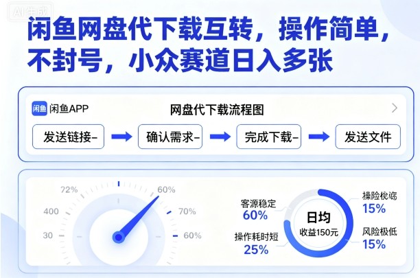 闲鱼网盘代下载互转，操作简单，不封号，小众赛道日入多张 - 创享网-创享网