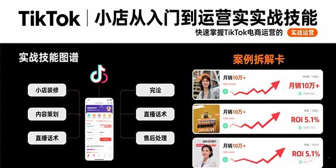 TikTok小店从入门到运营实战技能：快速掌握TikTok电商运营的完整方法论 - 创享网-创享网