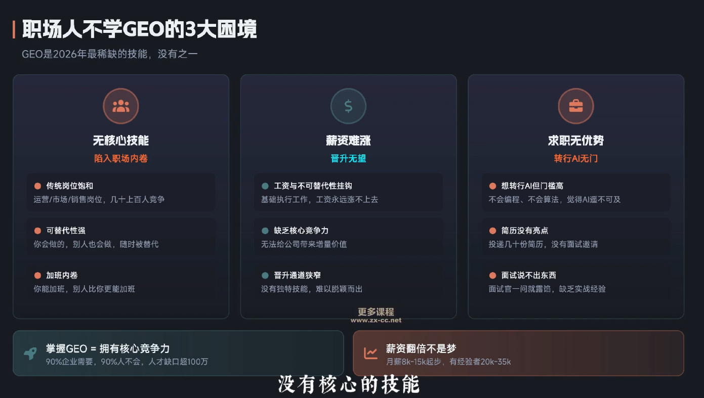 2026年企业GEO从被AI收录到被AI推荐-创享网