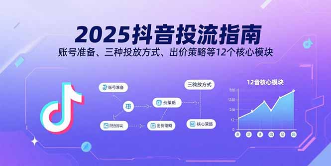 2025抖音投流指南,账号准备、三种投放方式、出价策略等12个核心模块-创享网